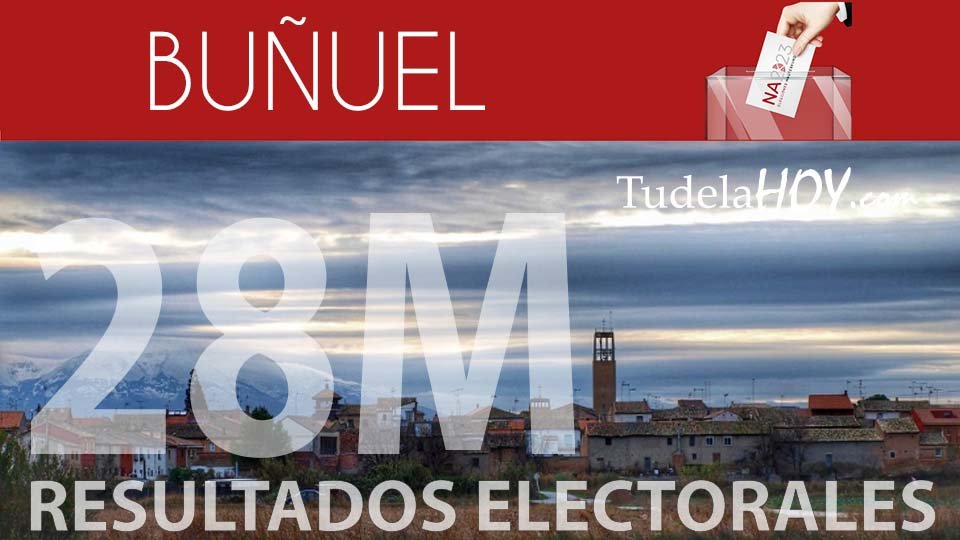 Resultados electorales Buñuel 2023