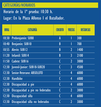 Categorias horarios carrera amimet