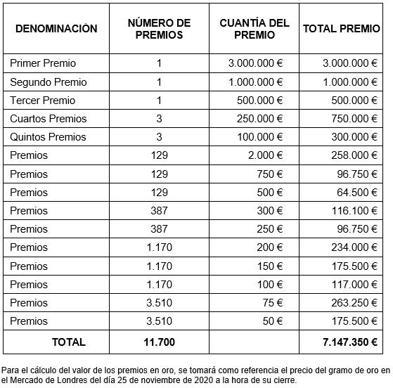 premios que se pueden ganar en el Sorteo de Oro 2020, del próximo 26 de noviembre.