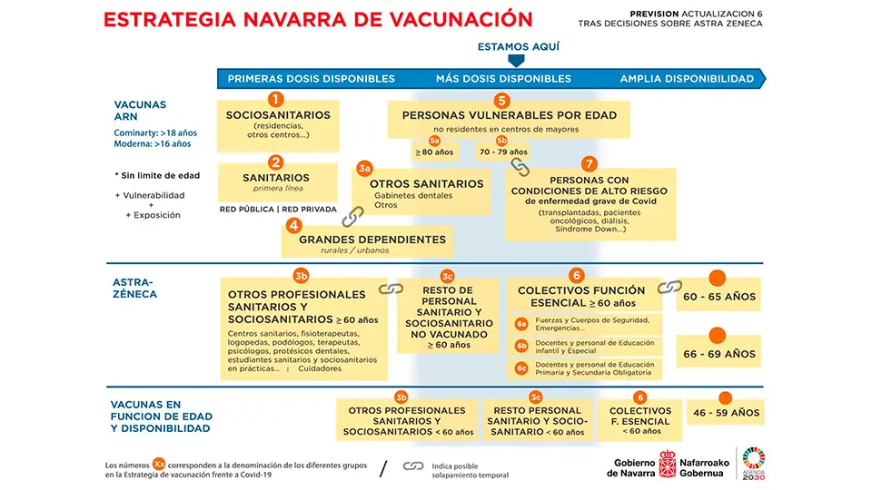 sistemavacunacion