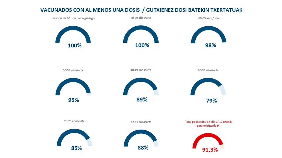 covid vacunados