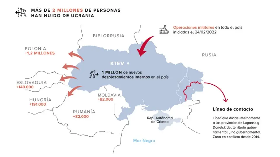 Éxodo de ucranianos ante la invasión rusa