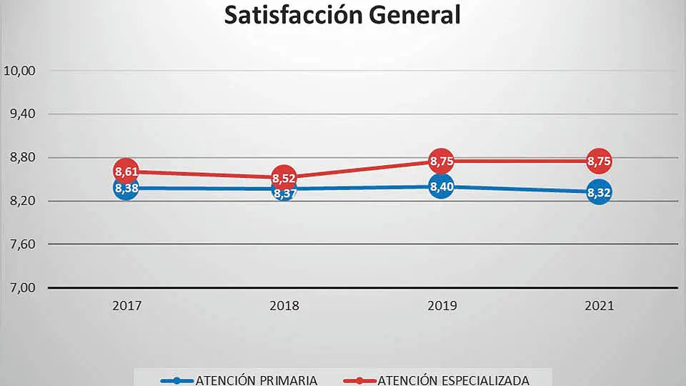 encuesta atencion sanitaria navarra