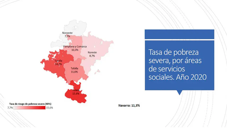 tasa pobreza severa navarra