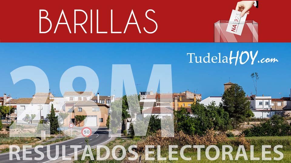 Resultados electorales Barillas 2023