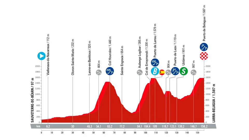 vuelta ciclista en navarra