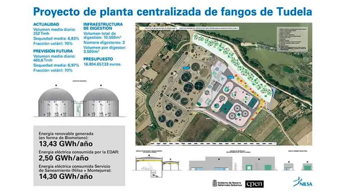 planta de fangos proyecto nilsa