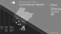 Puntos de observaci&oacute;n del eclipse solar de 2026 en Navarra