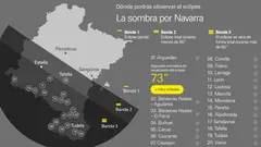 D&oacute;nde observar el eclipse del 12 de agosto de 2026 en la Ribera de Navarra