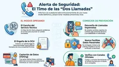 Alerta de Polic&iacute;a Foral timo de las dos llamadas