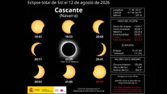 Cascante como observatorio del Eclipse total del 12 de agosto