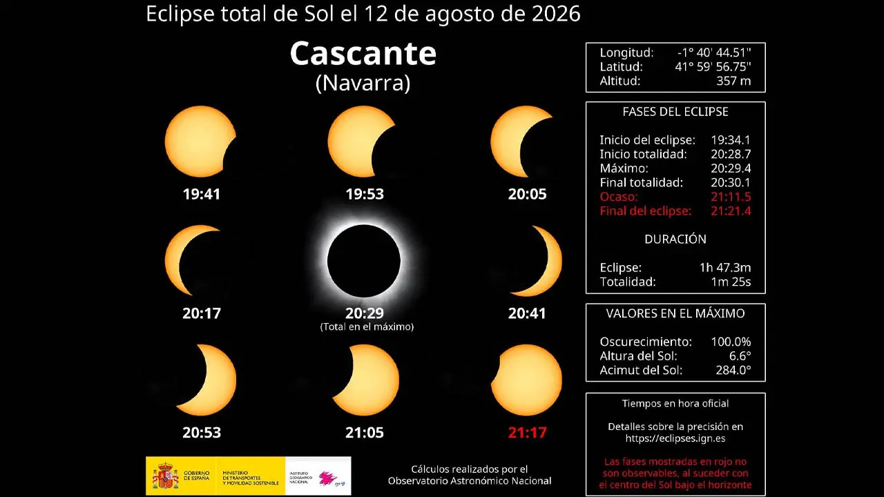 Cascante como observatorio del Eclipse total del 12 de agosto