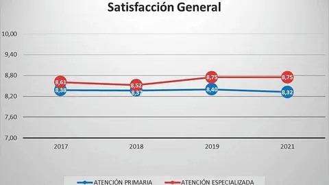 encuesta atencion sanitaria navarra