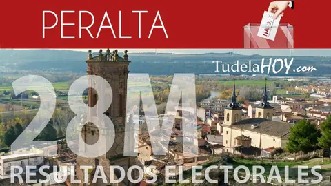 Resultados electorales Peralta 2023