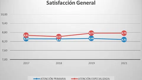 servicio navarro de salud encuestas de satisfaccion