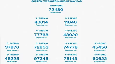 sorteo lotería navidad