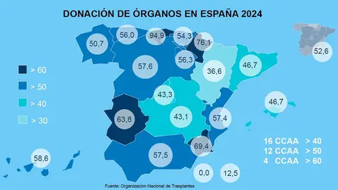 donantes de órganos navarra