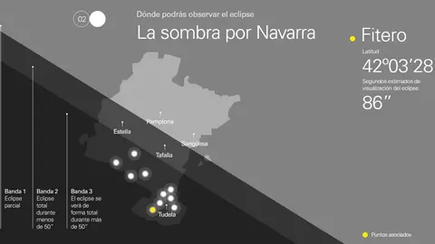 Puntos de observaci&oacute;n del eclipse solar de 2026 en Navarra