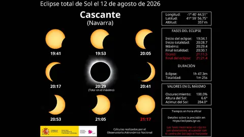 Cascante como observatorio del Eclipse total del 12 de agosto