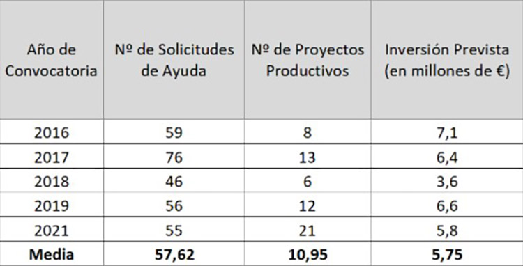 cuadro consorcio eder