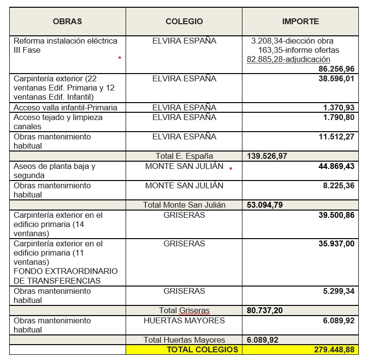 obras colegios