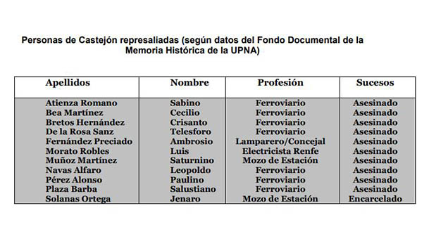 castejon ferroviarios represaliados
