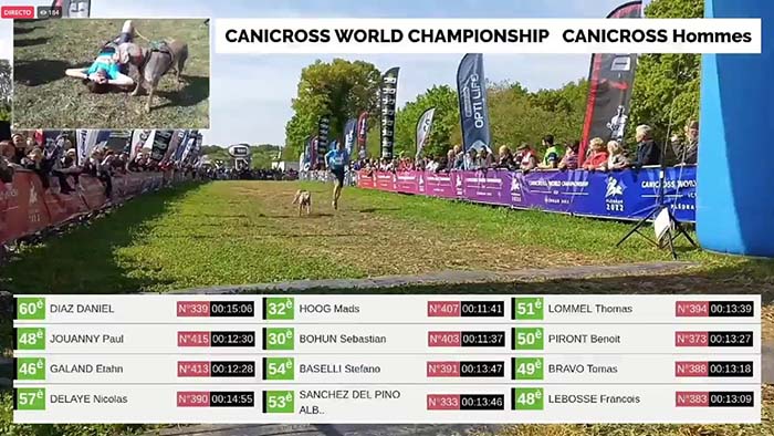 Canicross World Championship 2022