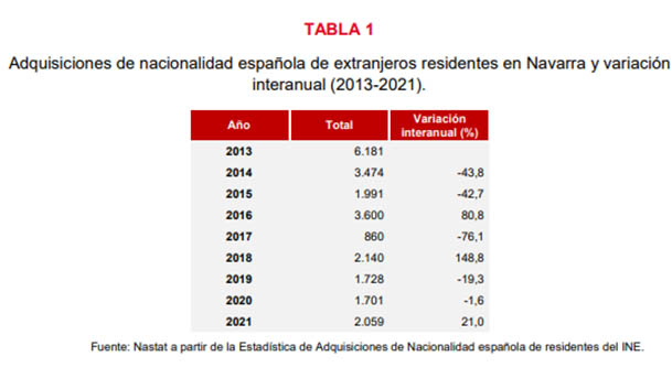 tabla nacionalizaciones extanjeros