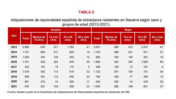 tabla nacionalizaciones extranjeros2