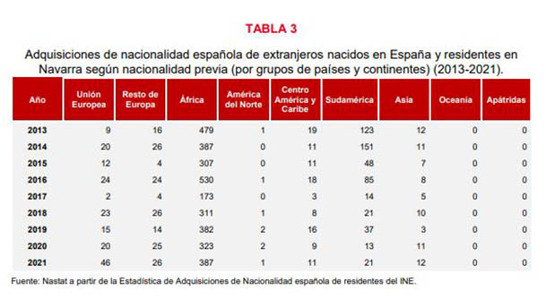 tabla nacionalizaciones extranjeros3