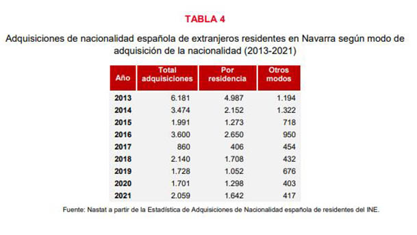 tabla nacionalizaciones extranjeros4
