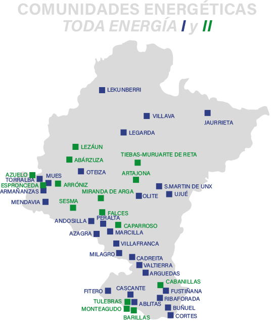 toda energía I y II