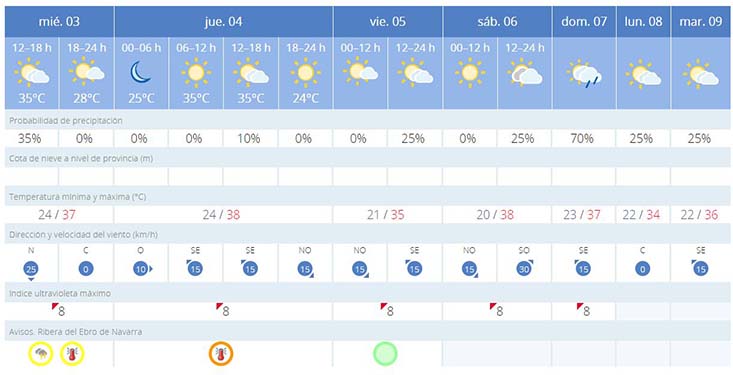 El Tiempo en Tudela (Navarra) Agencia Estatal de Meteorología