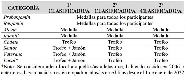 Premios cross de ablitas 2022