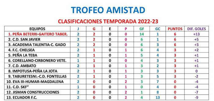 trofeo amistad (jornada 2)