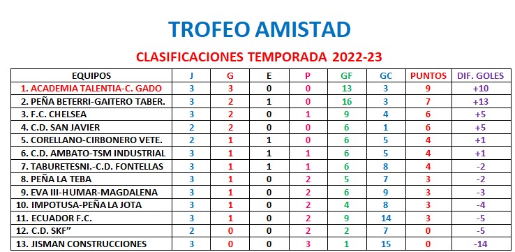 trofeo amistad (jornada3)
