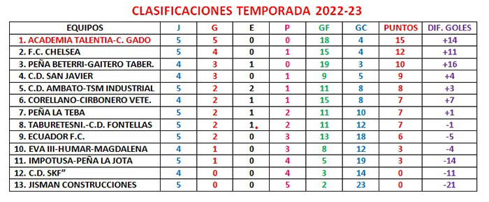 trofeo amistad (jornada5)