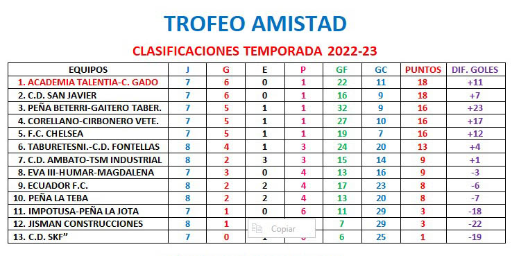 trofeo amistad (jornada 8)
