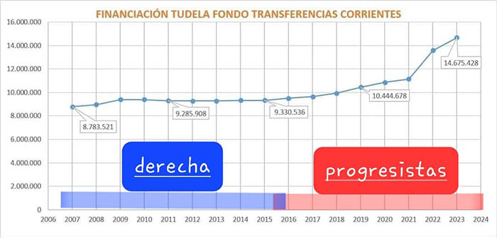 carta capitalidad financiacion local2