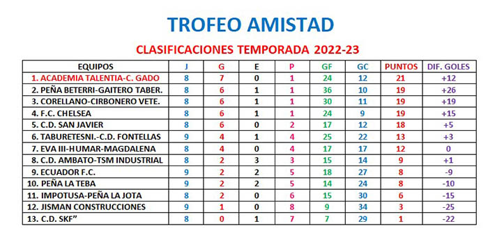 trofeo amistad (jornada 9)