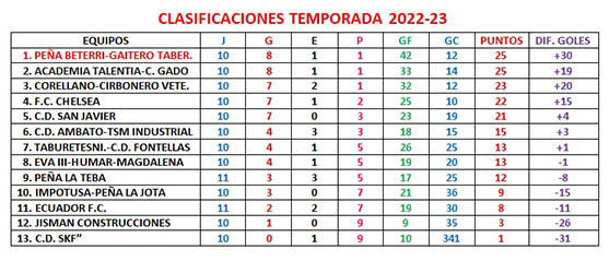trofeo amistad (jornada 11)