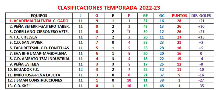 trofeo amistad (jornada 12)