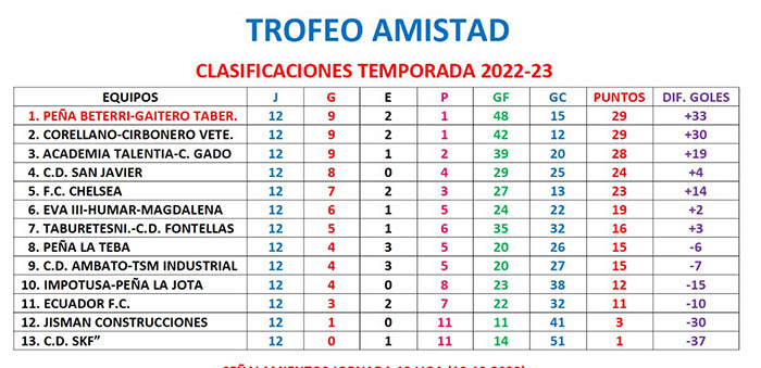 trofeo amistad (jornada 12)