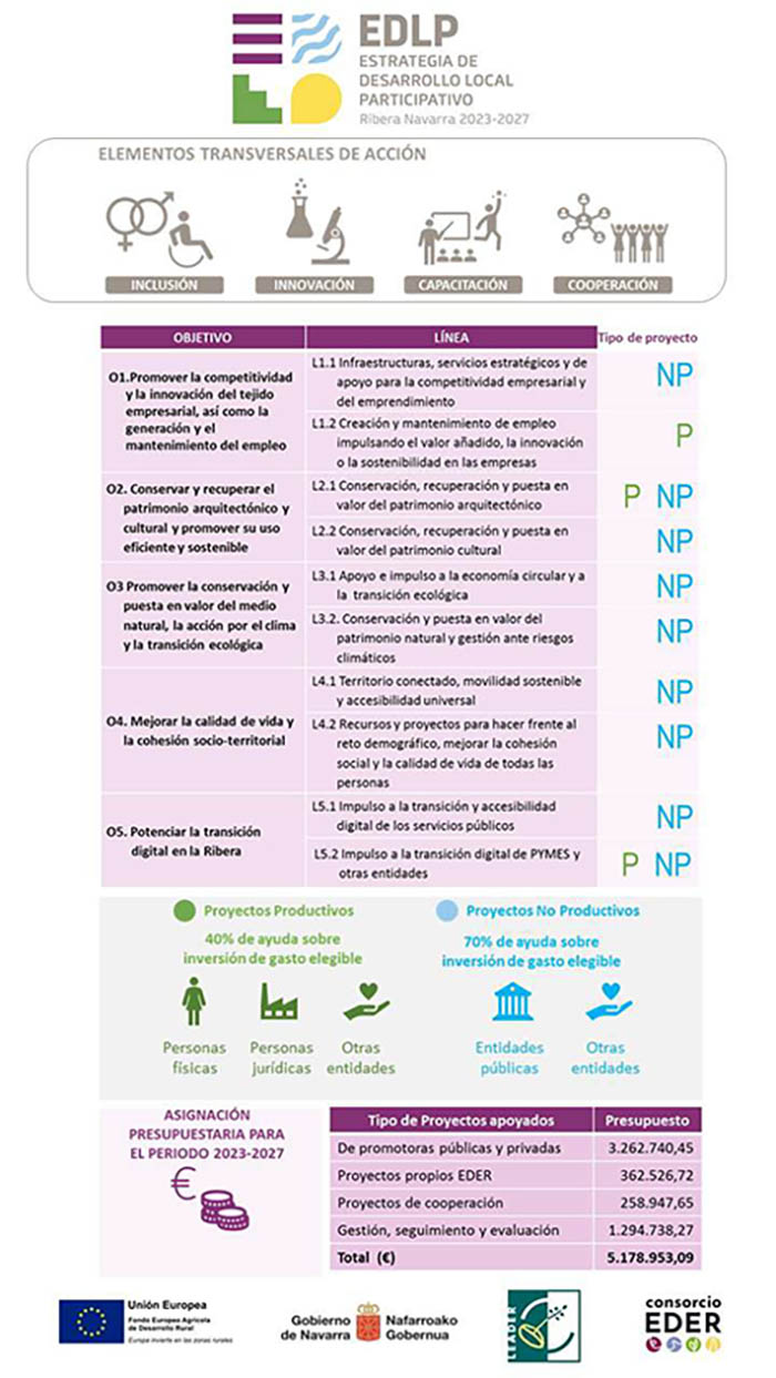 Infografía050123_EDLP