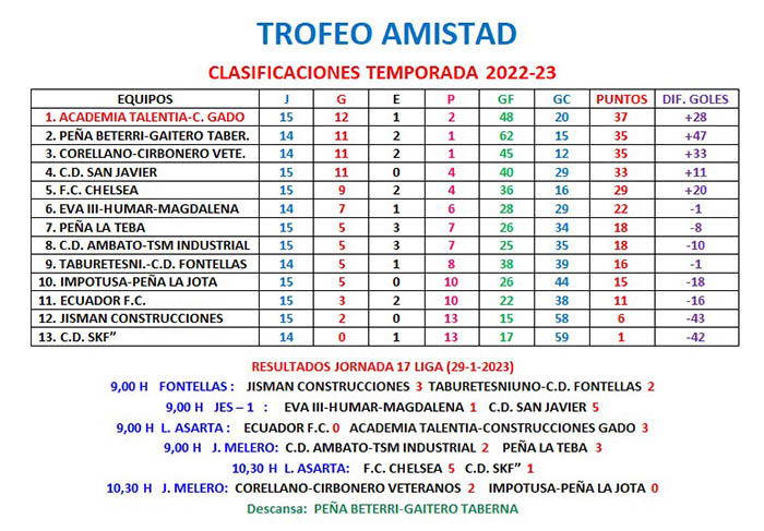 Captura de pantalla 2023-02-06 094119