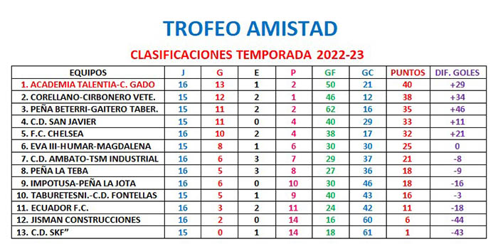 trofeo amistad (jornada 16)