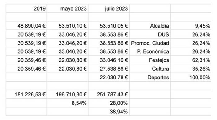 Captura de pantalla 2023-07-01 122859