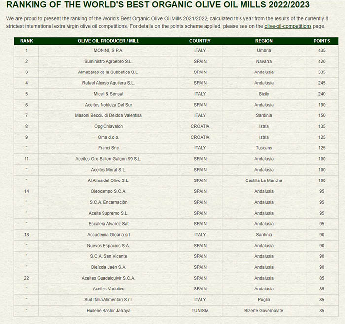 ranking almazaras ecologicas