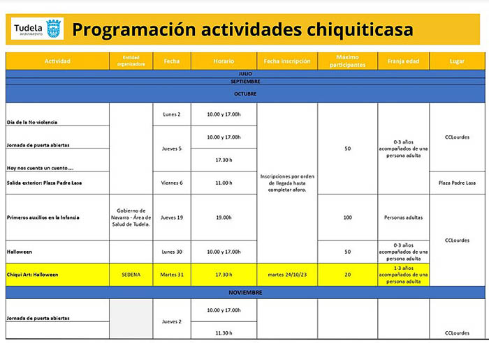 programacion chiquiticasa
