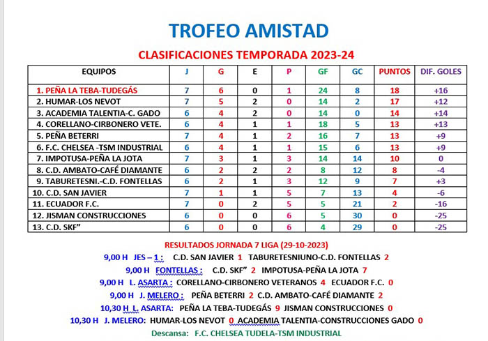 trofeo amistad jornada 7